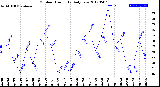 Milwaukee Weather Outdoor Humidity<br>Daily Low