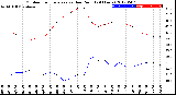 Milwaukee Weather Outdoor Temperature<br>vs Dew Point<br>(24 Hours)