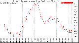 Milwaukee Weather Outdoor Temperature<br>per Hour<br>(24 Hours)