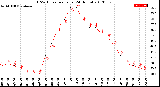 Milwaukee Weather THSW Index<br>per Hour<br>(24 Hours)