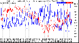 Milwaukee Weather Outdoor Humidity<br>At Daily High<br>Temperature<br>(Past Year)