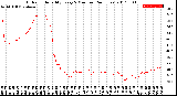 Milwaukee Weather Outdoor Humidity<br>Every 5 Minutes<br>(24 Hours)