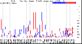 Milwaukee Weather Outdoor Rain<br>Daily Amount<br>(Past/Previous Year)