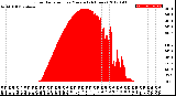 Milwaukee Weather Solar Radiation<br>per Minute<br>(24 Hours)