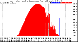 Milwaukee Weather Solar Radiation<br>& Day Average<br>per Minute<br>(Today)