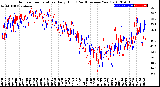 Milwaukee Weather Outdoor Temperature<br>Daily High<br>(Past/Previous Year)