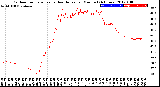 Milwaukee Weather Outdoor Temperature<br>vs Heat Index<br>per Minute<br>(24 Hours)