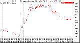 Milwaukee Weather Outdoor Temperature<br>per Minute<br>(24 Hours)