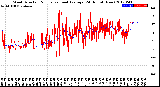 Milwaukee Weather Wind Direction<br>Normalized and Average<br>(24 Hours) (New)