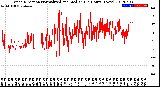 Milwaukee Weather Wind Direction<br>Normalized and Median<br>(24 Hours) (New)