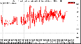 Milwaukee Weather Wind Direction<br>Normalized<br>(24 Hours) (New)