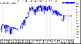 Milwaukee Weather Wind Chill<br>per Minute<br>(24 Hours)