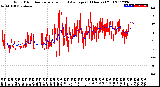 Milwaukee Weather Wind Direction<br>Normalized and Average<br>(24 Hours) (Old)