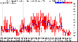 Milwaukee Weather Wind Speed<br>Actual and Median<br>by Minute<br>(24 Hours) (Old)