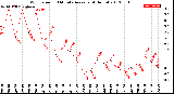 Milwaukee Weather Wind Speed<br>10 Minute Average<br>(4 Hours)