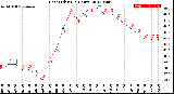 Milwaukee Weather Heat Index<br>(24 Hours)