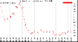 Milwaukee Weather Outdoor Humidity<br>(24 Hours)