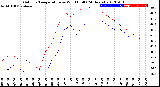 Milwaukee Weather Outdoor Temperature<br>vs Wind Chill<br>(24 Hours)