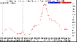 Milwaukee Weather Outdoor Temperature<br>vs Heat Index<br>per Minute<br>(24 Hours)