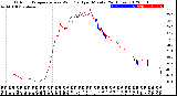 Milwaukee Weather Outdoor Temperature<br>vs Wind Chill<br>per Minute<br>(24 Hours)