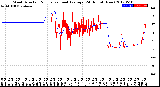 Milwaukee Weather Wind Direction<br>Normalized and Average<br>(24 Hours) (New)