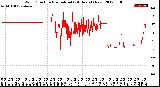 Milwaukee Weather Wind Direction<br>Normalized<br>(24 Hours) (New)