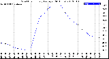 Milwaukee Weather Wind Chill<br>Hourly Average<br>(24 Hours)