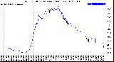 Milwaukee Weather Wind Chill<br>per Minute<br>(24 Hours)