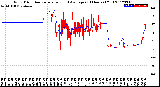 Milwaukee Weather Wind Direction<br>Normalized and Average<br>(24 Hours) (Old)