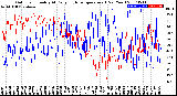 Milwaukee Weather Outdoor Humidity<br>At Daily High<br>Temperature<br>(Past Year)