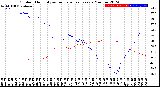 Milwaukee Weather Outdoor Humidity<br>vs Temperature<br>Every 5 Minutes