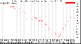 Milwaukee Weather Outdoor Humidity<br>Every 5 Minutes<br>(24 Hours)