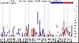 Milwaukee Weather Outdoor Rain<br>Daily Amount<br>(Past/Previous Year)