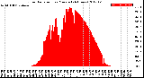 Milwaukee Weather Solar Radiation<br>per Minute<br>(24 Hours)