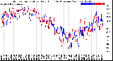 Milwaukee Weather Outdoor Temperature<br>Daily High<br>(Past/Previous Year)