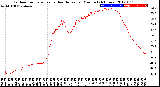 Milwaukee Weather Outdoor Temperature<br>vs Heat Index<br>per Minute<br>(24 Hours)