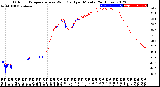 Milwaukee Weather Outdoor Temperature<br>vs Wind Chill<br>per Minute<br>(24 Hours)