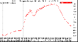 Milwaukee Weather Outdoor Temperature<br>per Minute<br>(24 Hours)