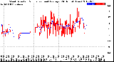 Milwaukee Weather Wind Direction<br>Normalized and Average<br>(24 Hours) (New)