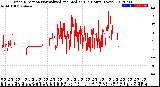 Milwaukee Weather Wind Direction<br>Normalized and Median<br>(24 Hours) (New)