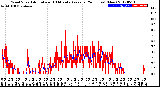 Milwaukee Weather Wind Speed<br>Actual and 10 Minute<br>Average<br>(24 Hours) (New)