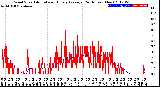 Milwaukee Weather Wind Speed<br>Actual and Hourly<br>Average<br>(24 Hours) (New)