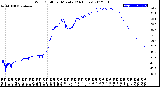 Milwaukee Weather Wind Chill<br>per Minute<br>(24 Hours)