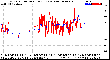 Milwaukee Weather Wind Direction<br>Normalized and Average<br>(24 Hours) (Old)