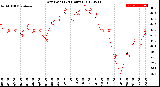 Milwaukee Weather Dew Point<br>(24 Hours)