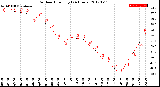 Milwaukee Weather Outdoor Humidity<br>(24 Hours)