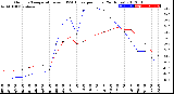 Milwaukee Weather Outdoor Temperature<br>vs THSW Index<br>per Hour<br>(24 Hours)