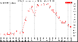 Milwaukee Weather THSW Index<br>per Hour<br>(24 Hours)