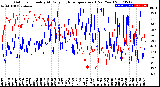 Milwaukee Weather Outdoor Humidity<br>At Daily High<br>Temperature<br>(Past Year)