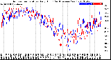 Milwaukee Weather Outdoor Temperature<br>Daily High<br>(Past/Previous Year)